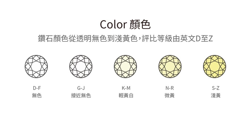 鑽石顏色等級表