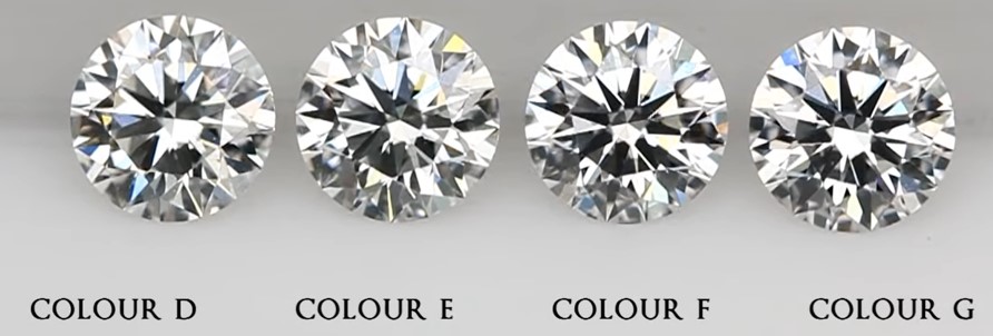 鑽石顏色等級D到G