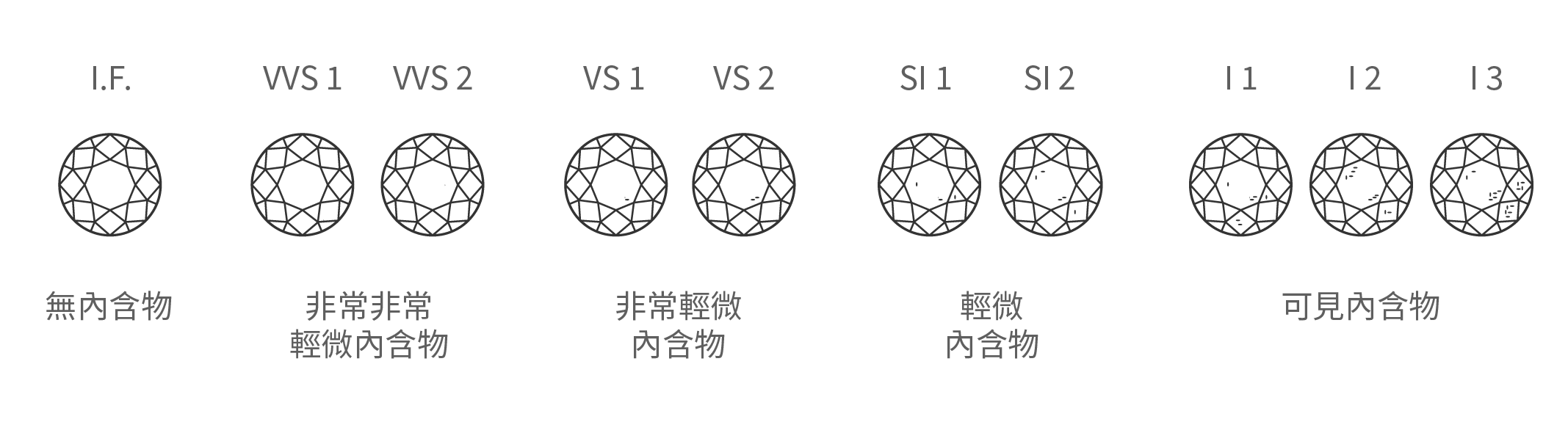 鑽石淨度