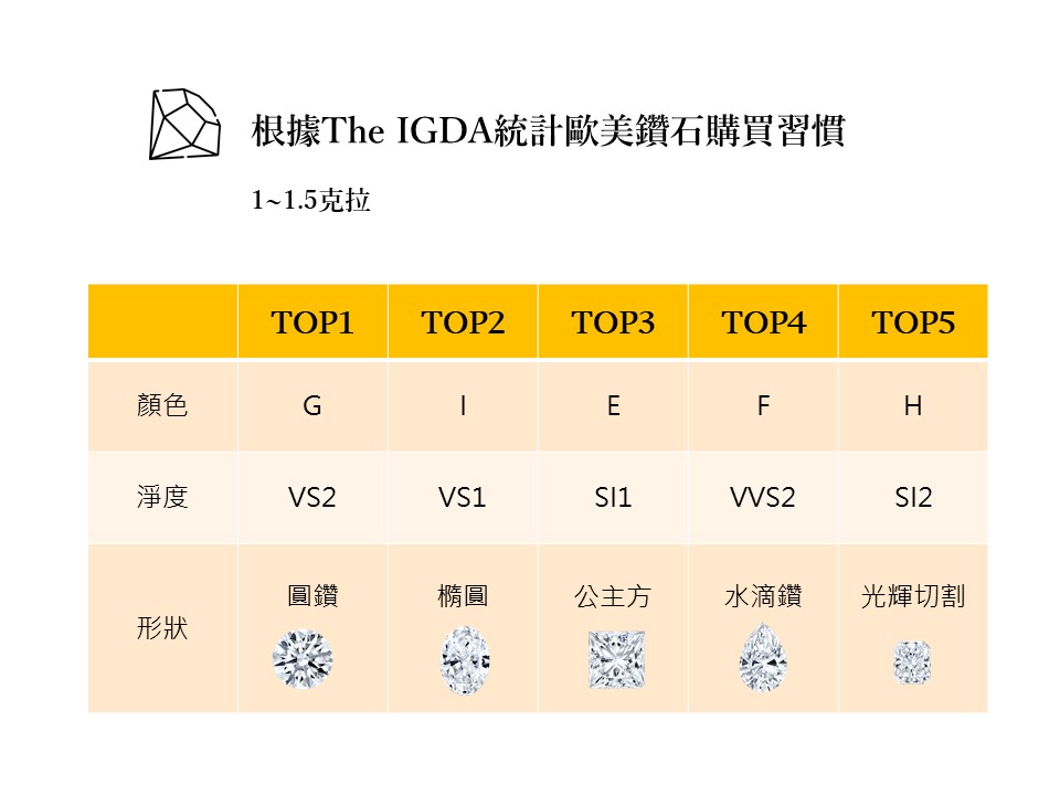 THE IGDA統計