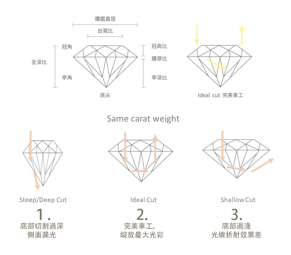 車工的重要性。