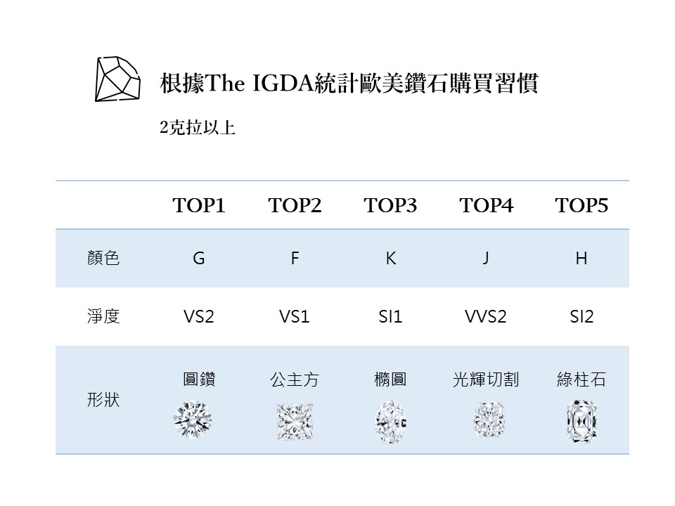 THE IGDA統計。