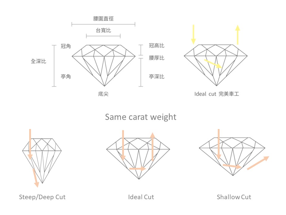 常見的車工陷阱