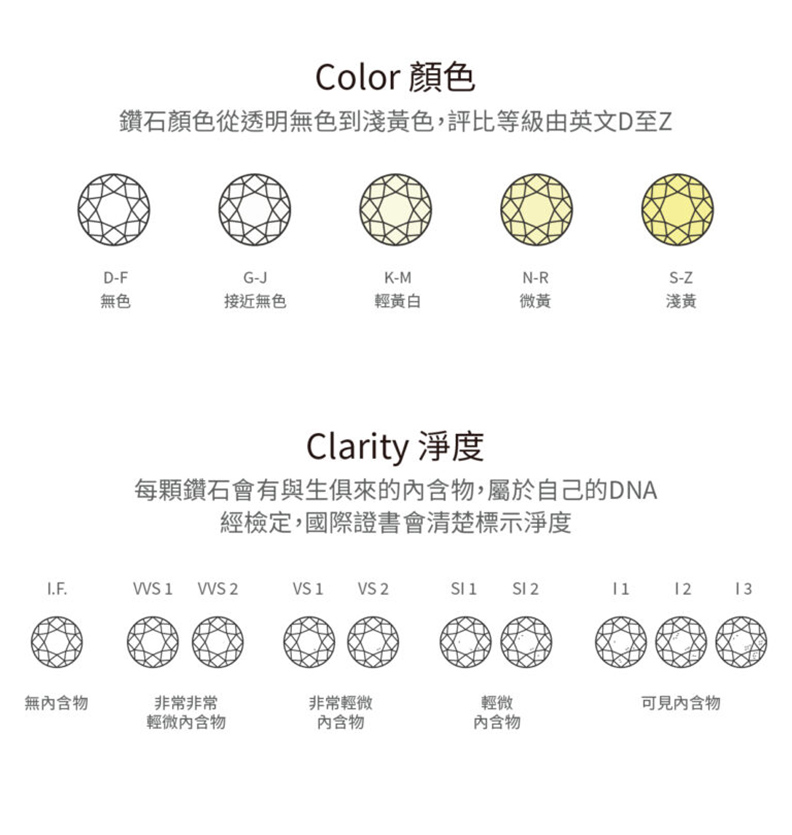 鑑定鑽石數值並不困難，困難的是公正。