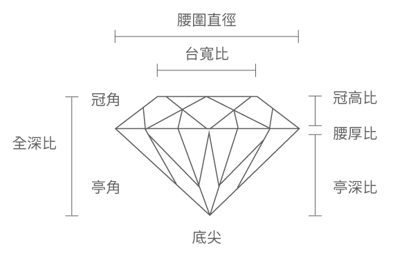 鑽石的車工