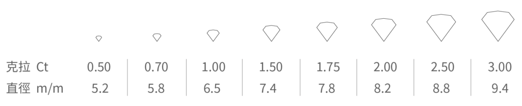 一克拉鑽戒多大？鑽石克拉數大小的公分對照圖